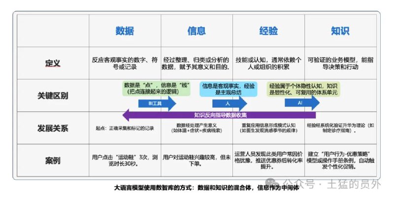 知识是一种可验证、显性的经验模型（作者在文字描述上做了修改，内容基本一致）