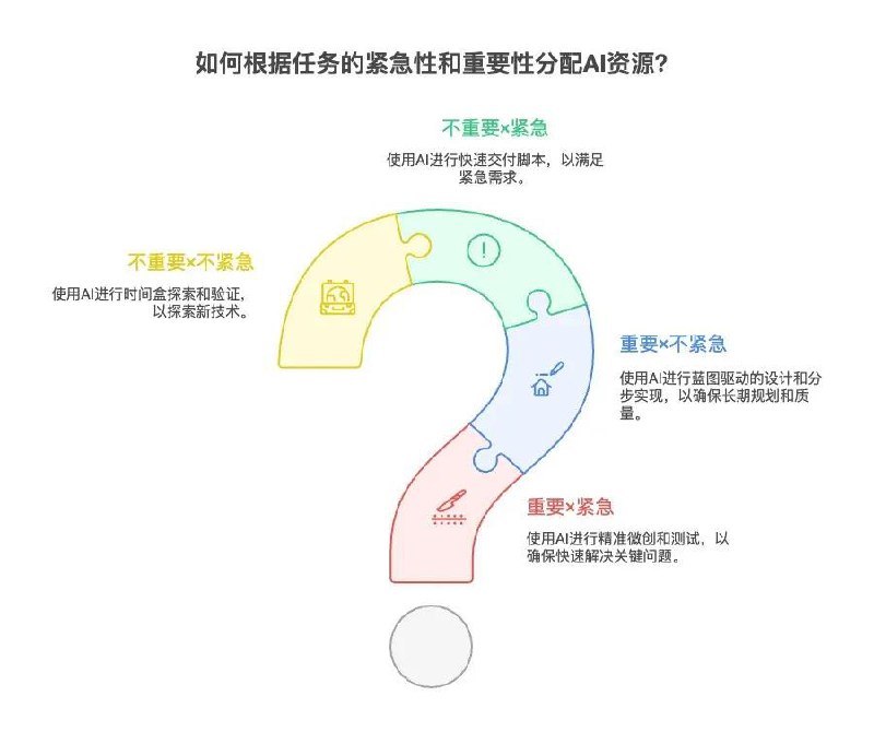 AI的出现，正在将“写代码”这件事本身商品化